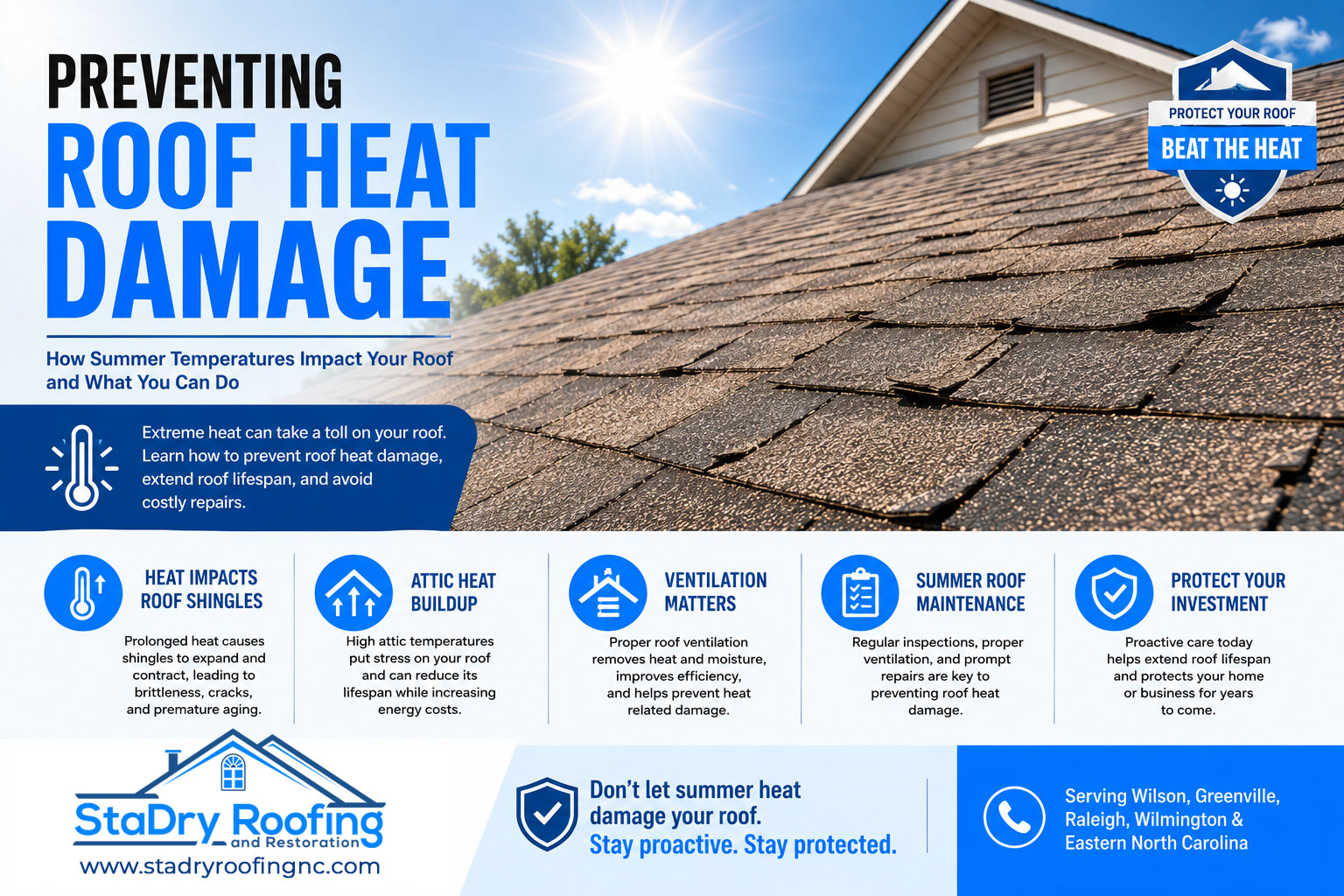 Preventing Roof Heat Damage: How Summer Temperatures Impact Your Roof and What You Can Do Preventing Roof Heat Damage: How Summer Temperatures Impact Your Roof and What You Can Do